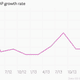 Image for article titled These 9 charts show the Indian economy’s performance during Modi’s first 100 days